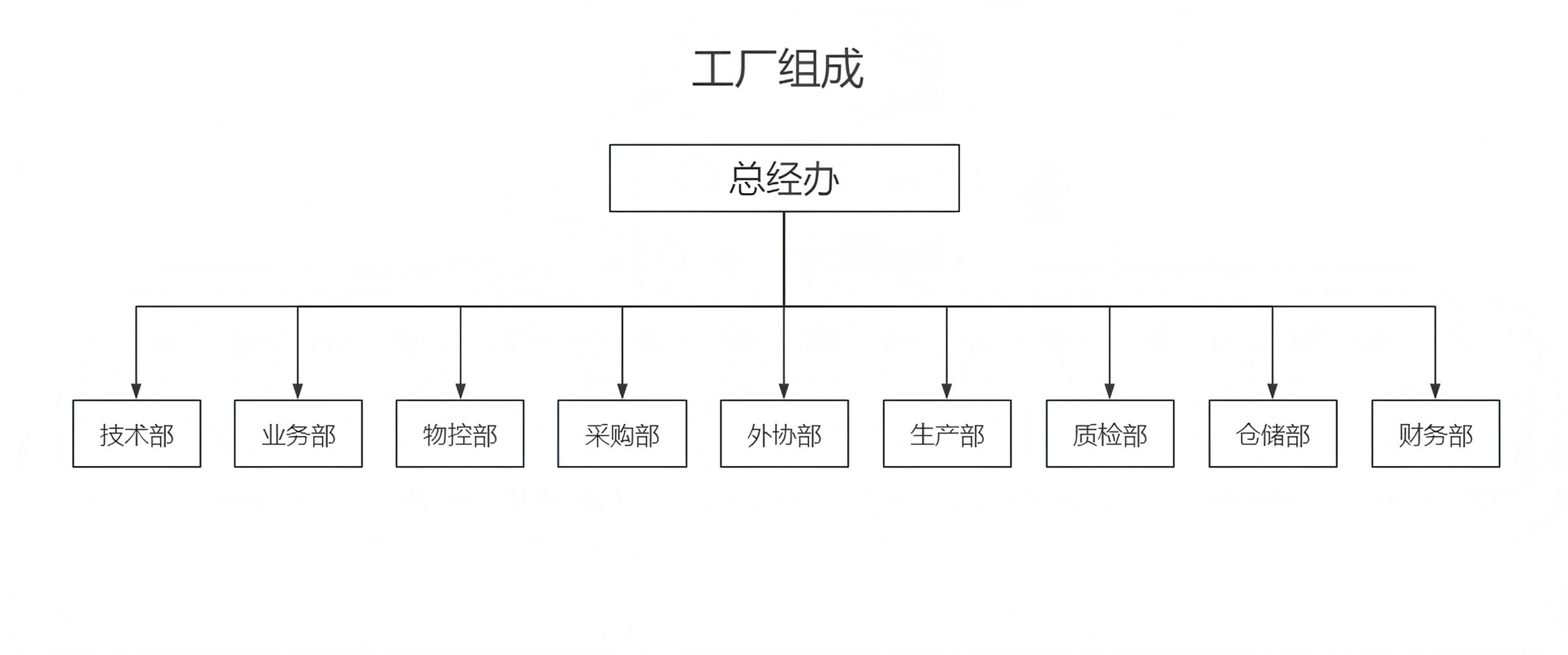 组织架构.png