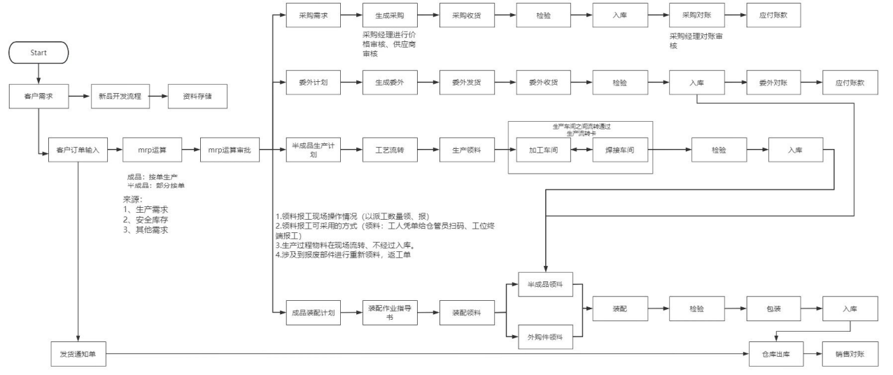 标准流程.jpg