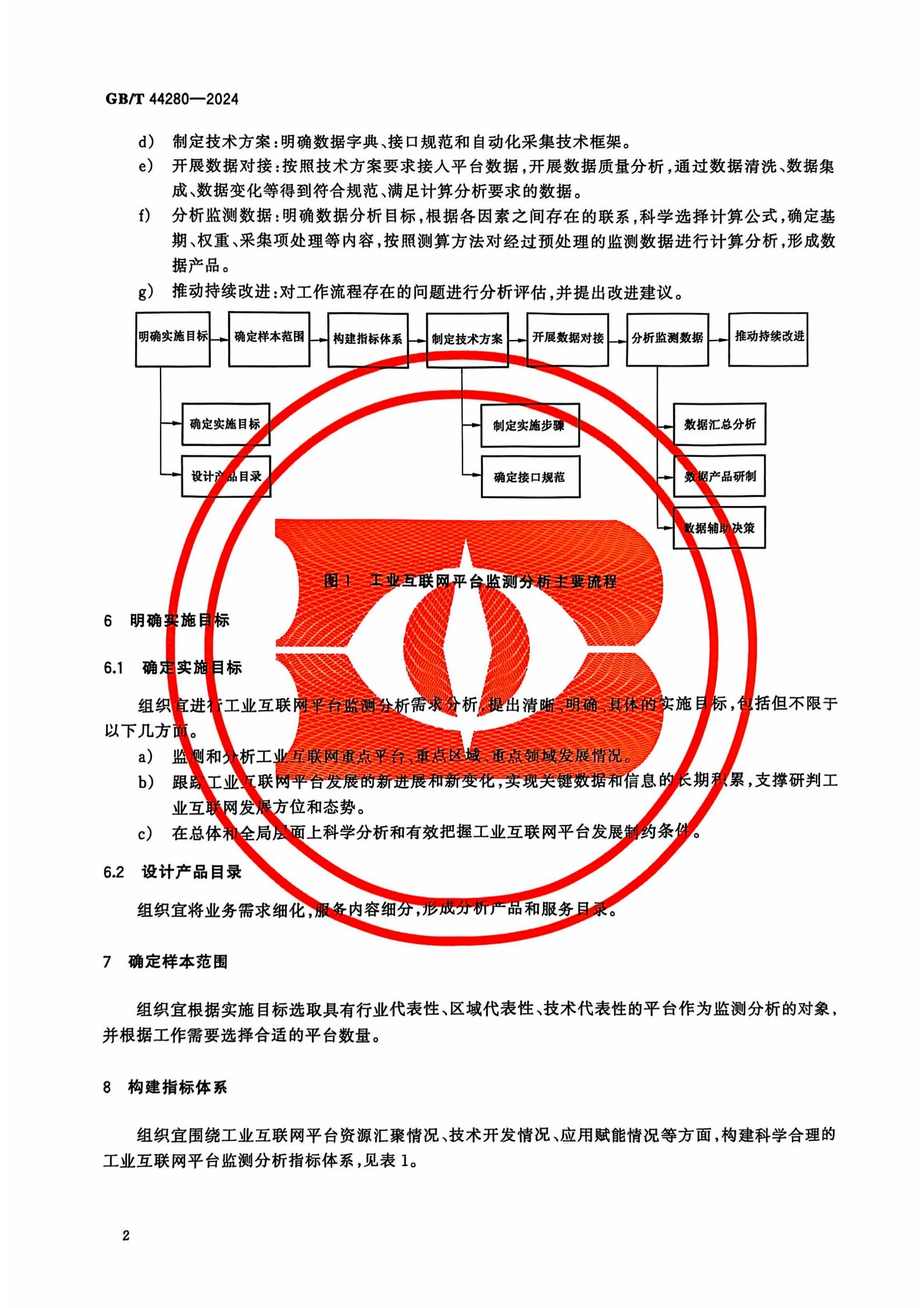 工业互联网平台 监测分析指南-标准文件_05.jpg