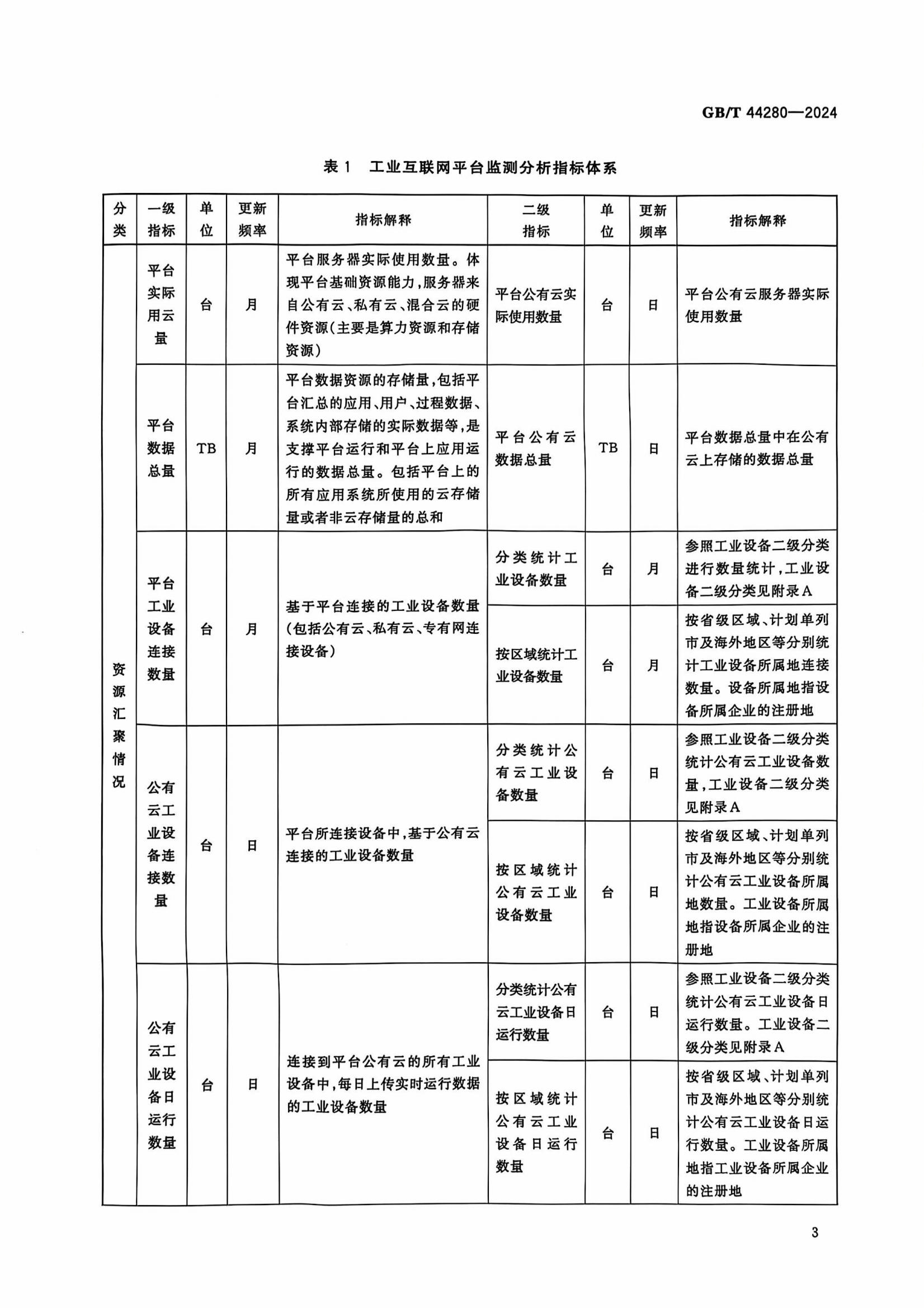 工业互联网平台 监测分析指南-标准文件_06.jpg