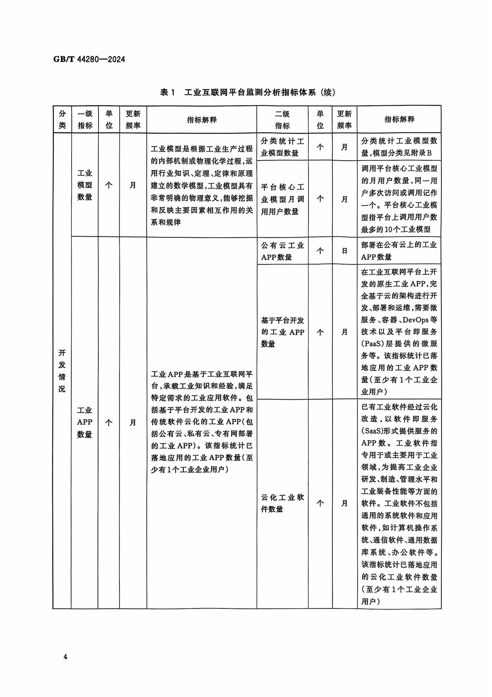 工业互联网平台 监测分析指南-标准文件_07.jpg