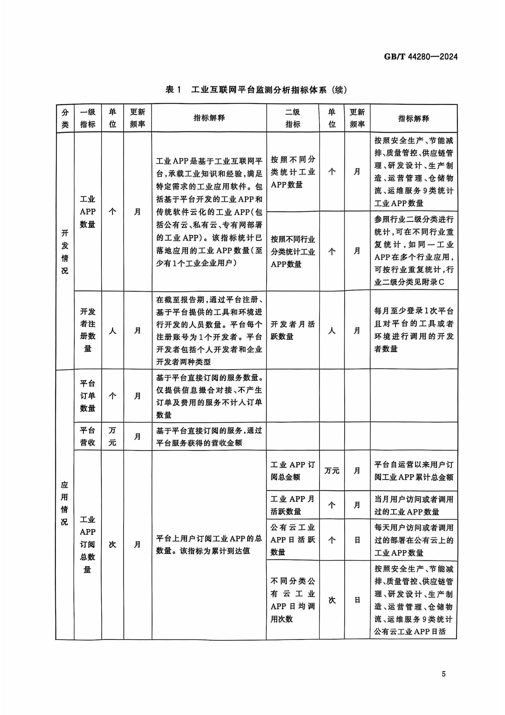 工业互联网平台 监测分析指南-标准文件_08.jpg