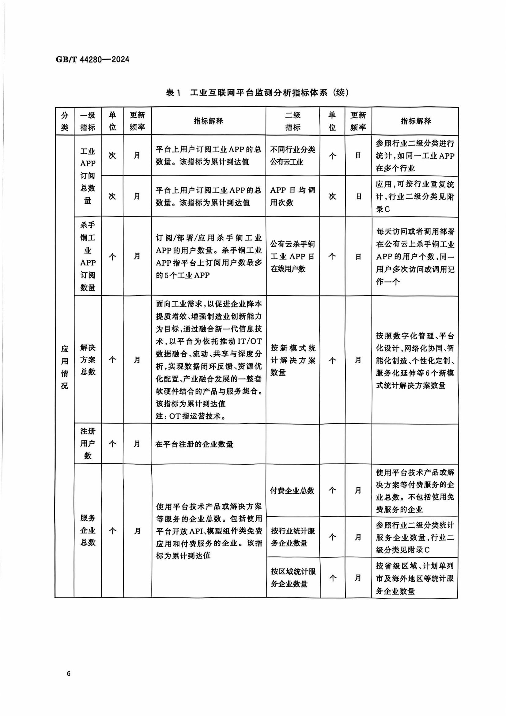 工业互联网平台 监测分析指南-标准文件_09.jpg