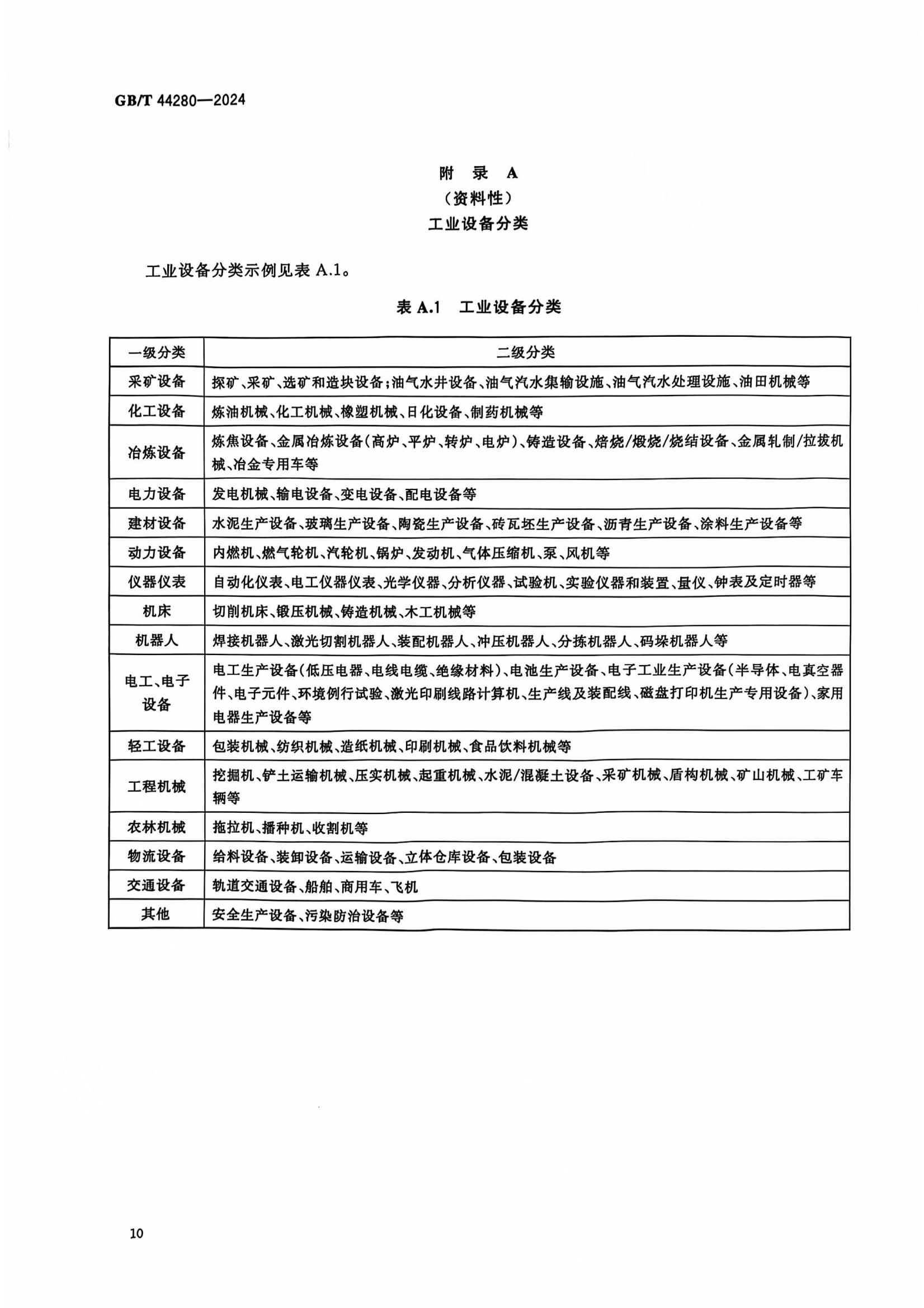 工业互联网平台 监测分析指南-标准文件_13.jpg