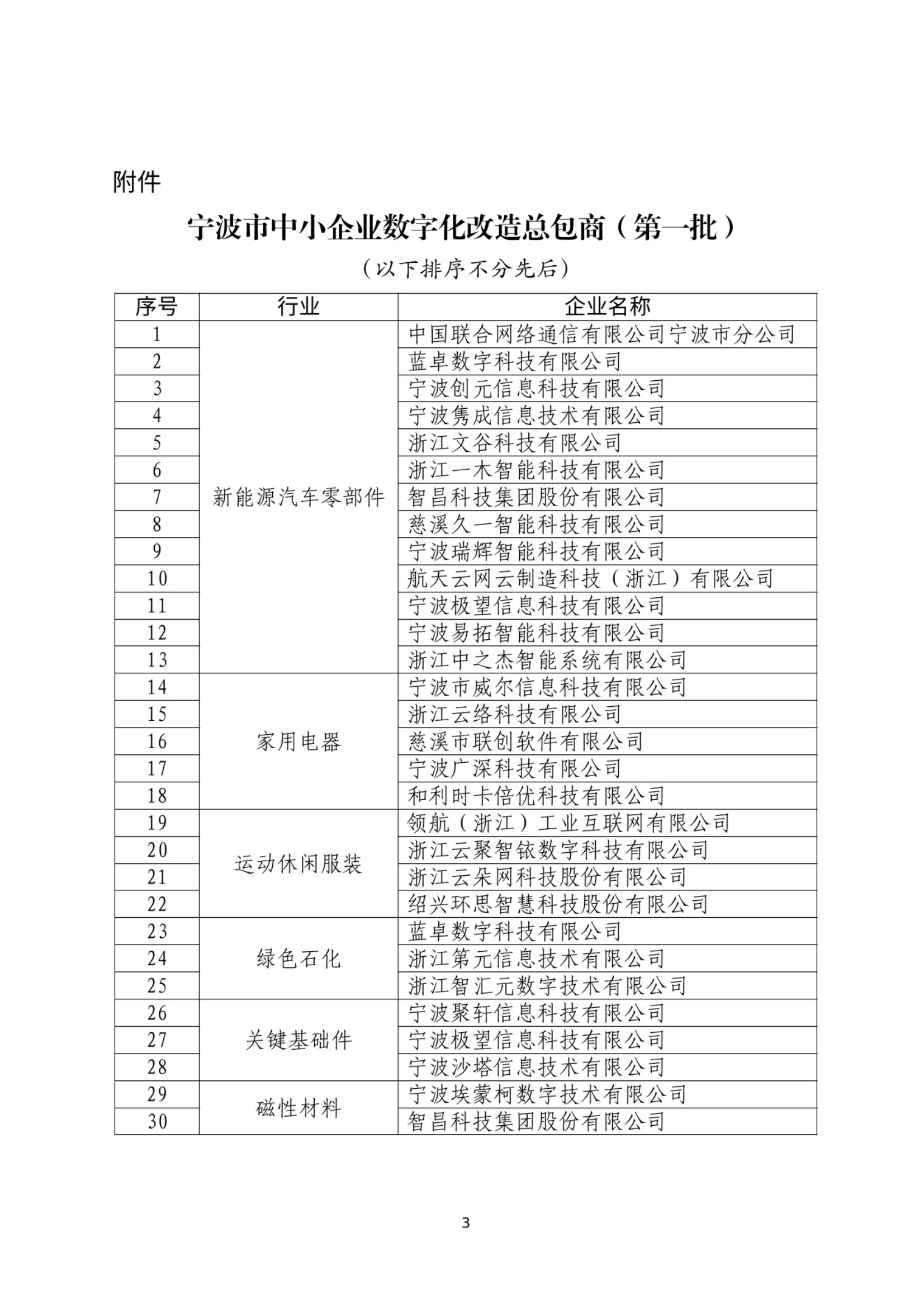 宁波市重点行业中小企业数字化改造总包商（第一批）_02.jpg