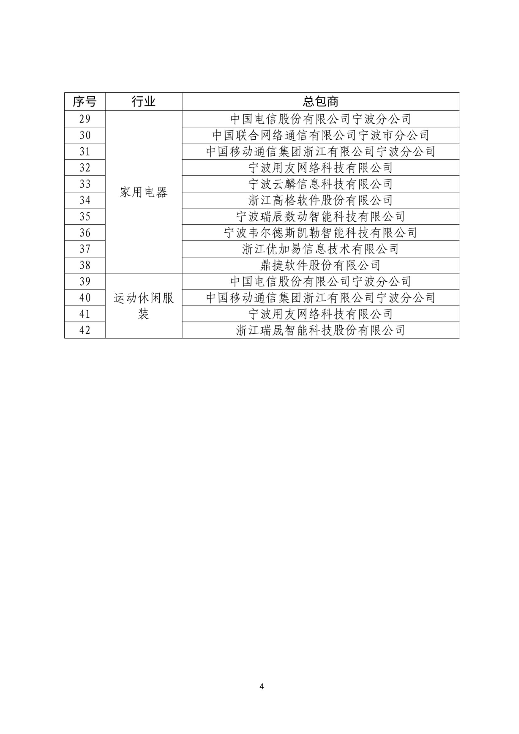 宁波市重点行业中小企业数字化改造总包商（第二批）_03.jpg