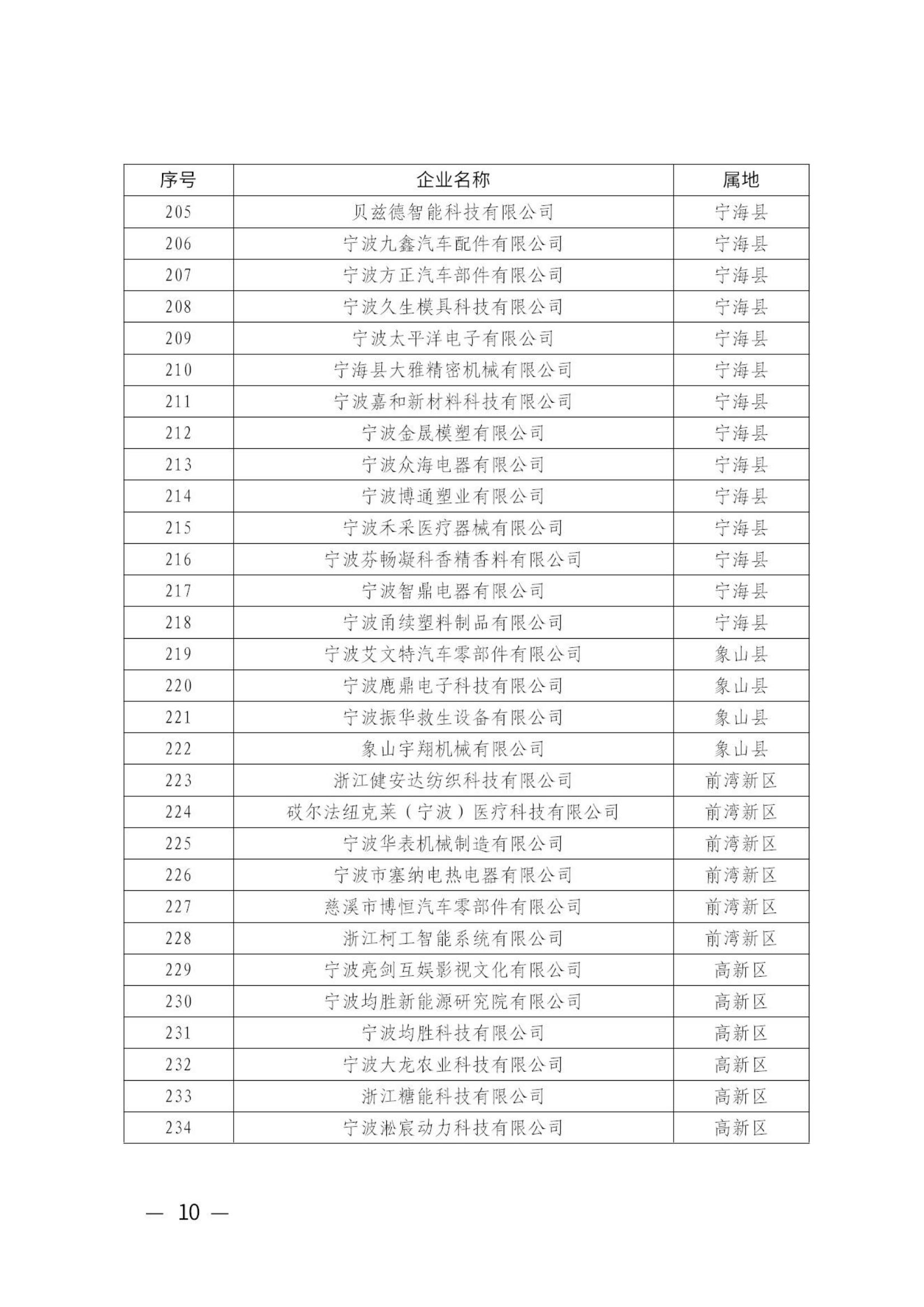 2024年度第一批宁波市“专精特新” 中小企业名单的通知_09.jpg