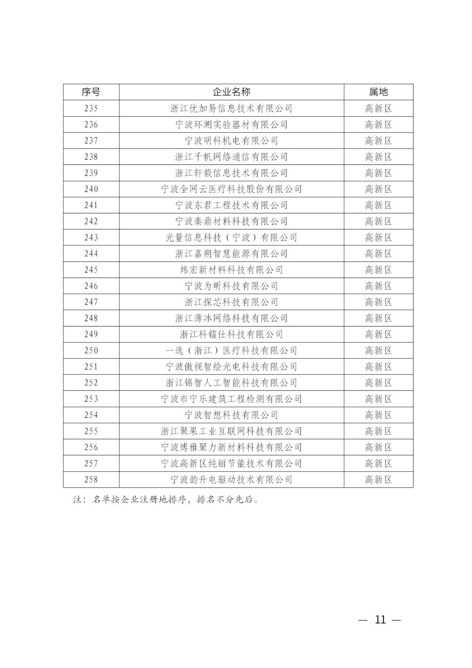 2024年度第一批宁波市“专精特新” 中小企业名单的通知_10.jpg