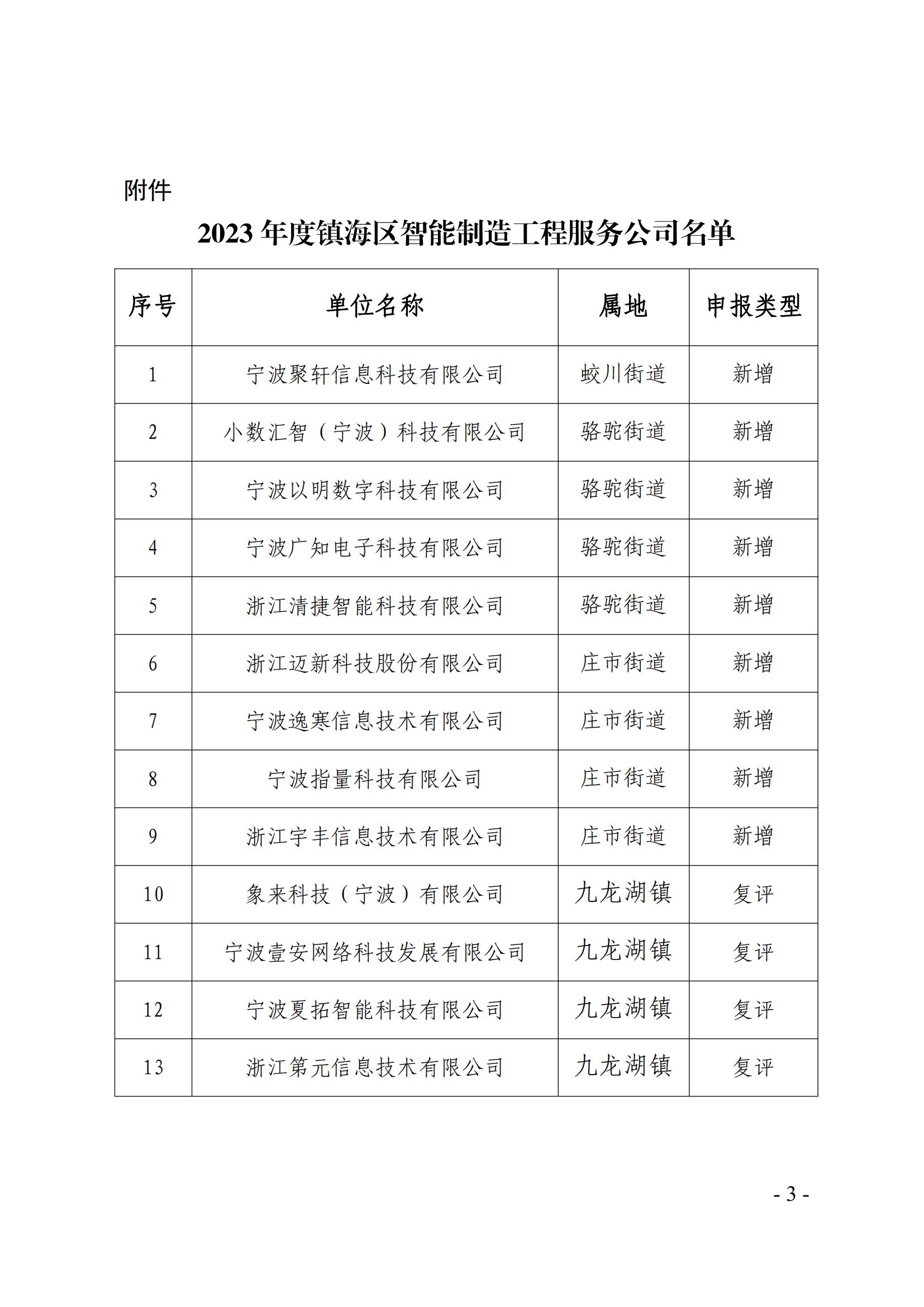 镇经信〔2023〕160 号 关于公布2023年度镇海区智能制造工程服务公司名单的通知_02.jpg